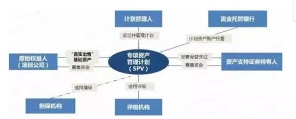 万亿级国家命题 特色小镇的盛会在与迷思（下）——解读开发模式与投融资机制