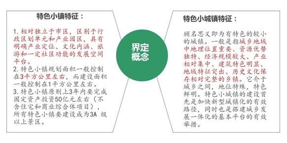 借力特色小镇浪潮，为中国欠发达地区插上腾飞的翅膀